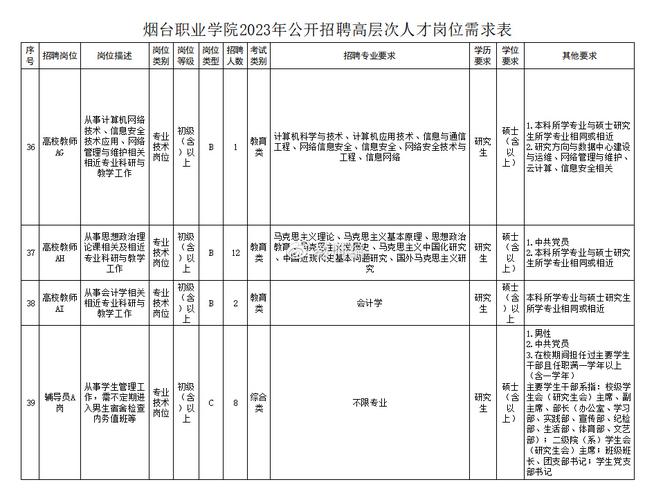 招聘高层次高技能人才！烟台职业学院发布2025年公开招聘工作人员简章