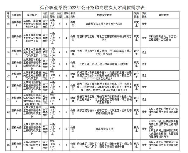 招聘58同城找工作_广饶招聘6月招聘司机_招聘