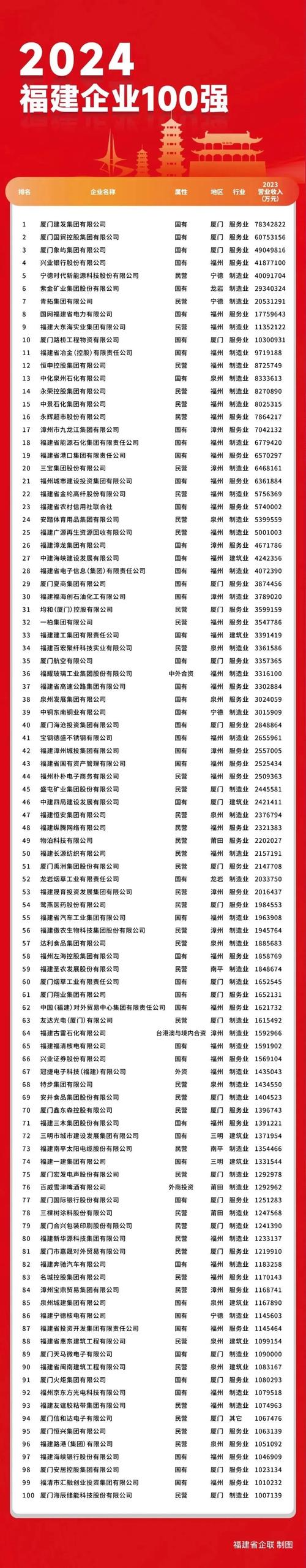 泉州钢结构制造加工厂_泉州钢结构加工厂生产厂家_泉州 钢结构配件