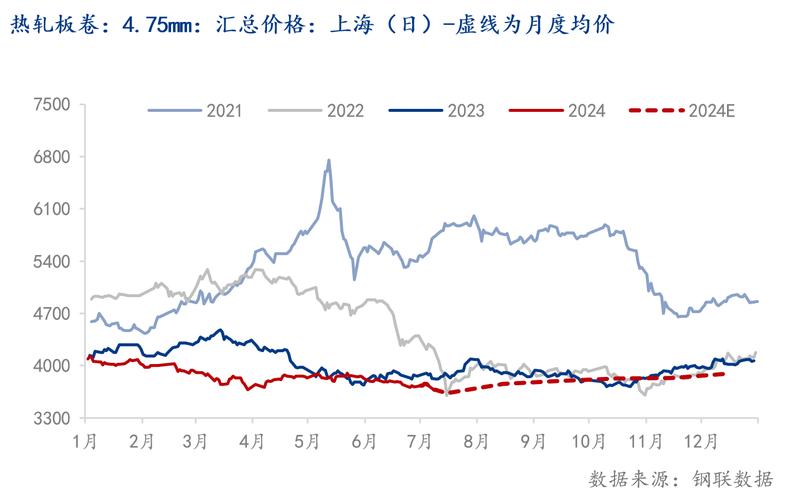 钢结构构造名称_钢结构构件名称_钢结构中构件名称