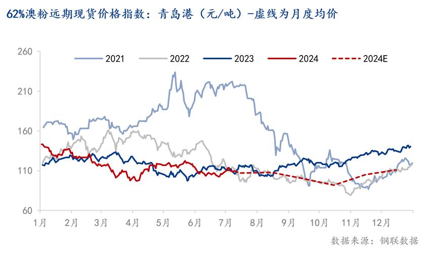 钢结构构件名称_钢结构中构件名称_钢结构构造名称