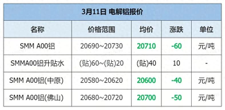 废品易拉罐铝价格多少钱一斤_易拉罐废铝回收价格表_废铝易拉罐今日价格