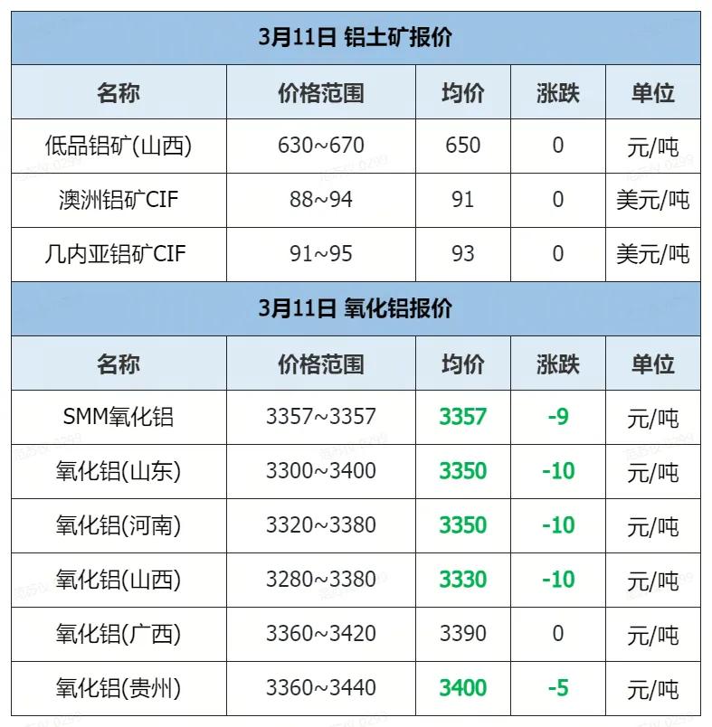 废品易拉罐铝价格多少钱一斤_废铝易拉罐今日价格_易拉罐废铝回收价格表