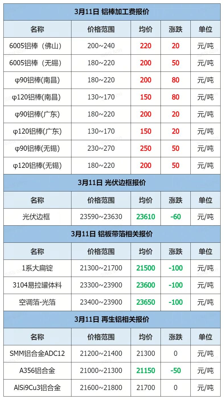 废铝易拉罐今日价格_废品易拉罐铝价格多少钱一斤_易拉罐废铝回收价格表
