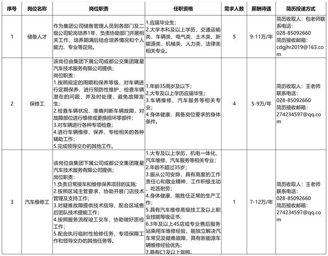 劳务市场观察：解析基础岗位招聘信息