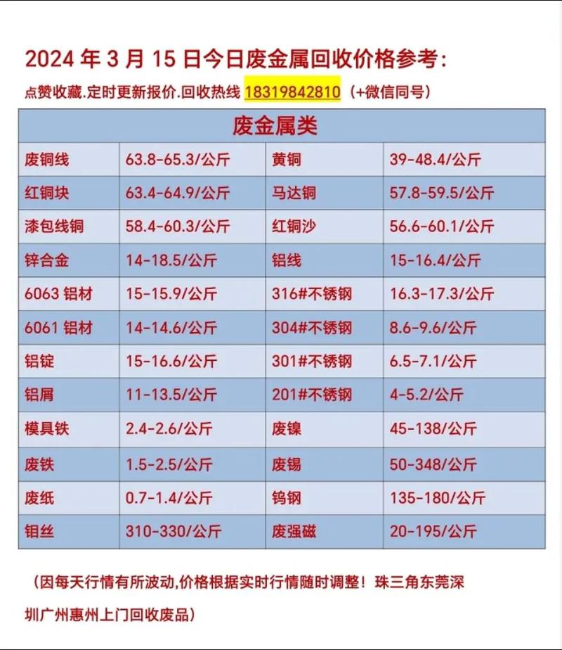 废钢回收多少钱一吨_回收废钢赚钱吗_回收废钢多少钱一斤