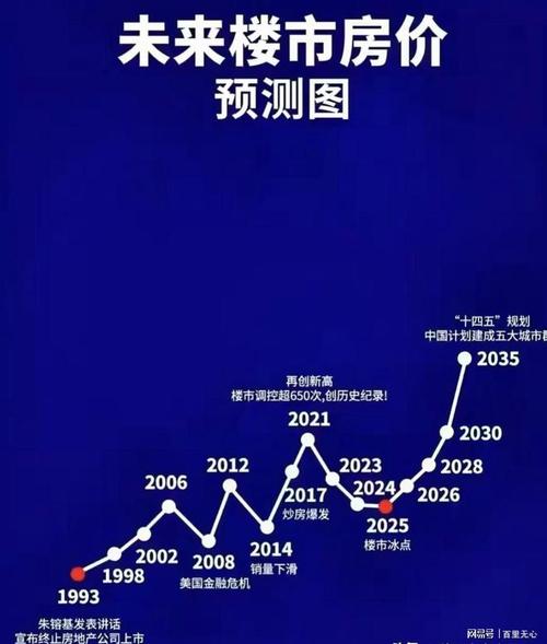 2025年中国楼市魔幻切片：杭州西湖豪宅每平15万，河北县城4500元无人问津