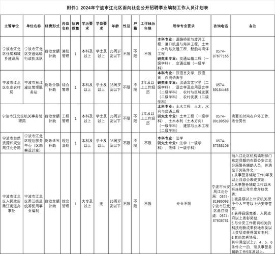 江北区公开招聘事业编！