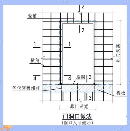 钢板挠度允许值_钢结构挠度允许值_钢材挠度限值