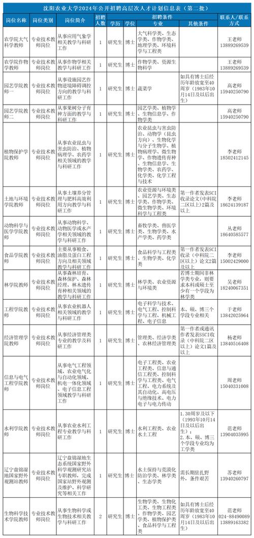 104人，有编制！丹江口市2025年最新招聘
