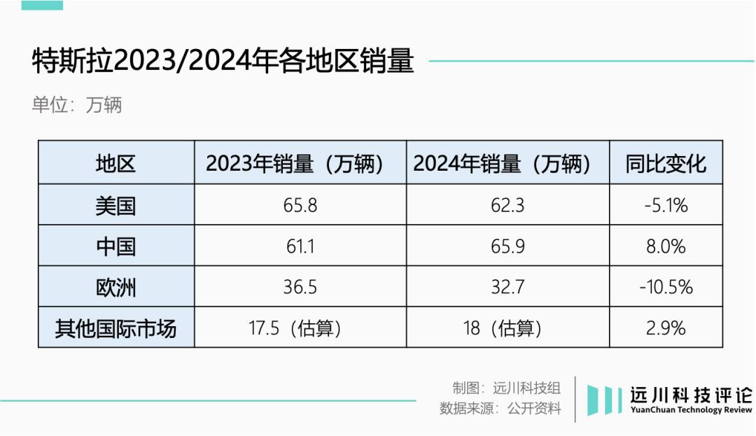 特斯拉晚上掉电的原因__特斯拉过夜