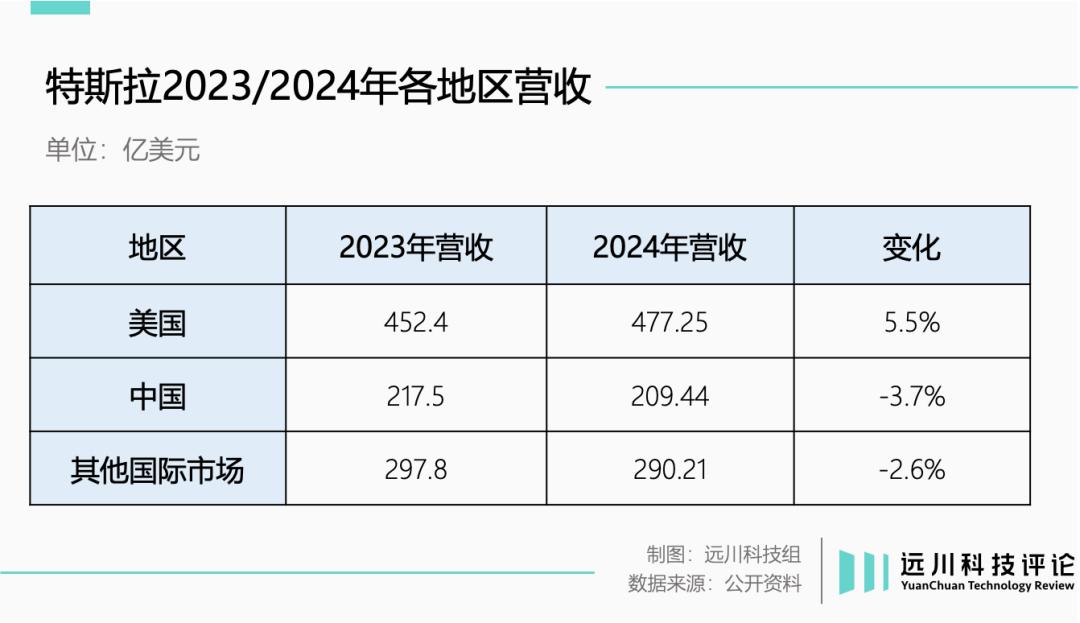 特斯拉晚上掉电的原因__特斯拉过夜