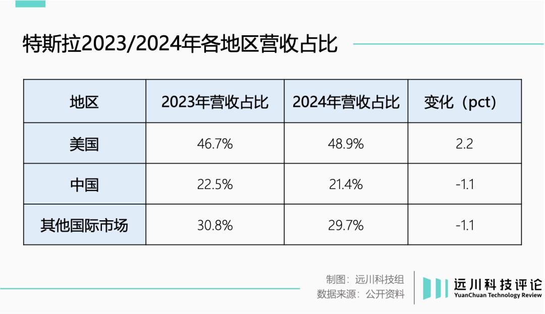 特斯拉晚上掉电的原因_特斯拉过夜_