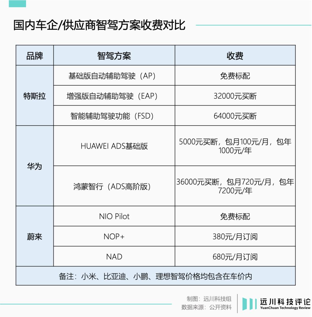 特斯拉过夜_特斯拉晚上掉电的原因_