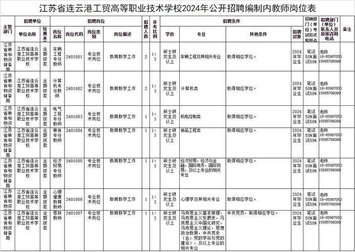 连云港公开招聘信息！有编制！