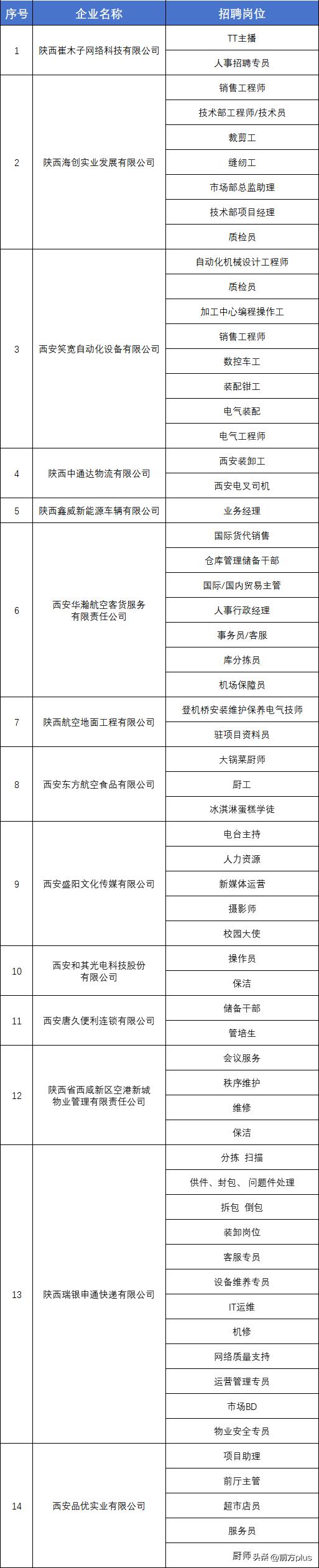 招聘信息发布文案_招聘信息图片_招聘信息