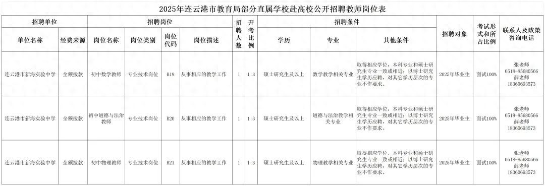 招聘信息免费发布_招聘信息图片_招聘信息