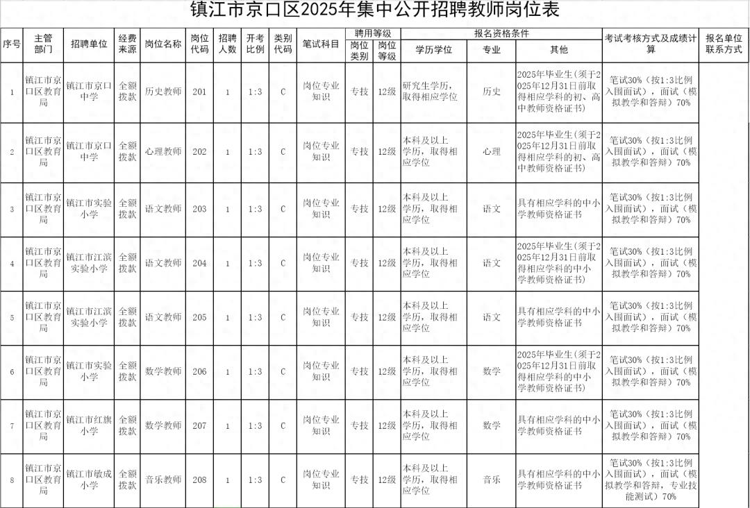 招聘信息_招聘信息图片_招聘信息网官方网站