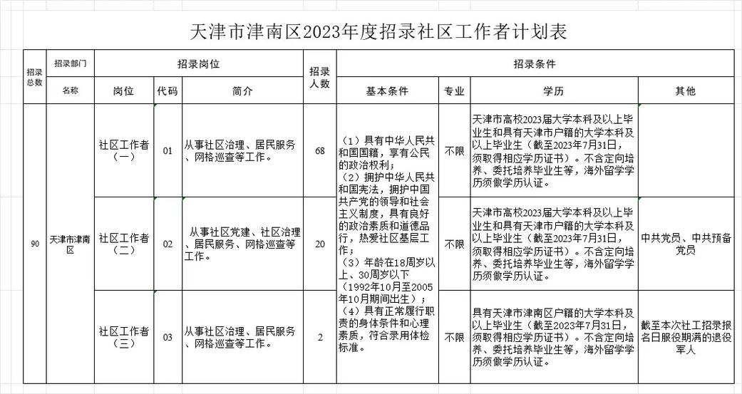 招聘会3月22日_招聘58同城找工作_招聘