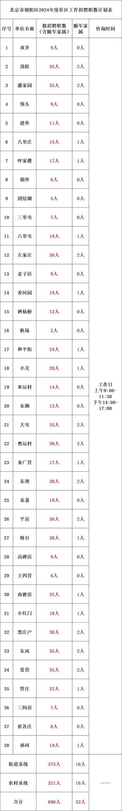 招聘58同城找工作_招聘会3月22日_招聘