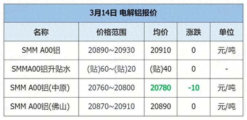 废铝是什么价格_废铝的价格是多少一斤_市场价废铝多少钱一斤