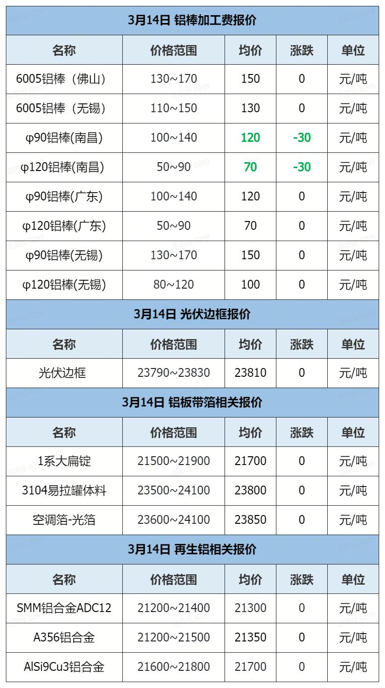 市场价废铝多少钱一斤_废铝的价格是多少一斤_废铝是什么价格