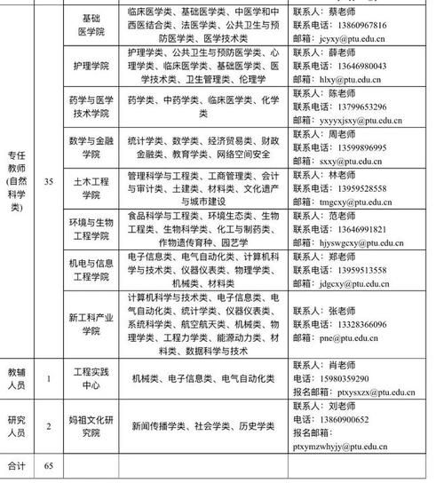 太原市事业单位公开招聘47名博士研究生