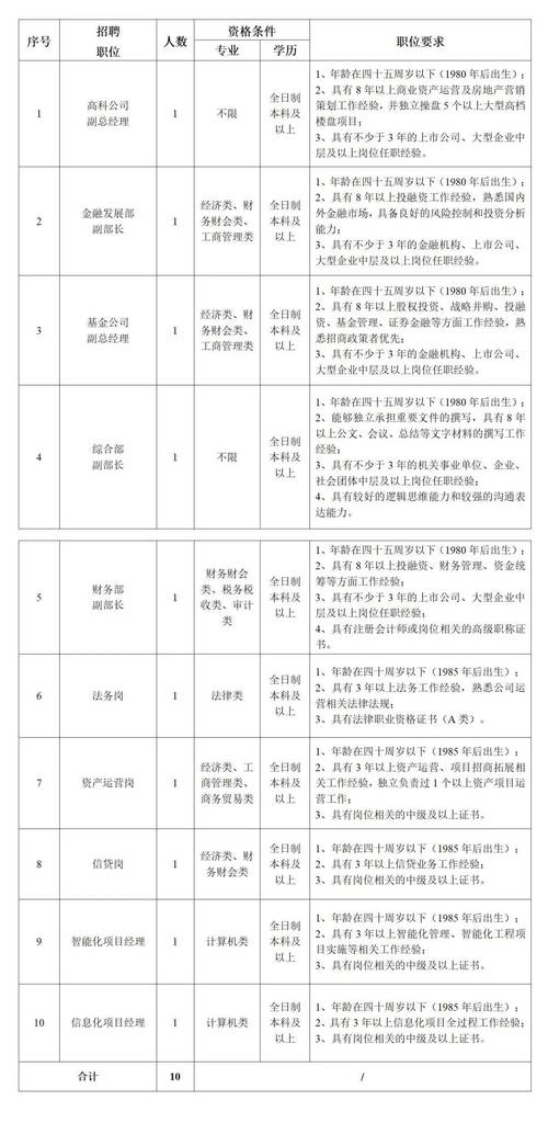 招聘信息_招聘信息网官方网站_招聘信息免费发布