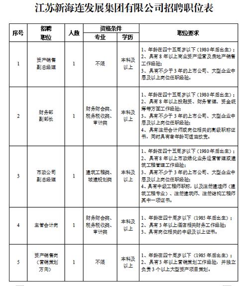 招聘信息网官方网站_招聘信息免费发布_招聘信息