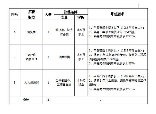 招聘信息免费发布_招聘信息_招聘信息网官方网站