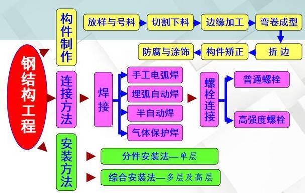 钢结构射线检测_射线检测通用工艺规程_射线检测工艺流程