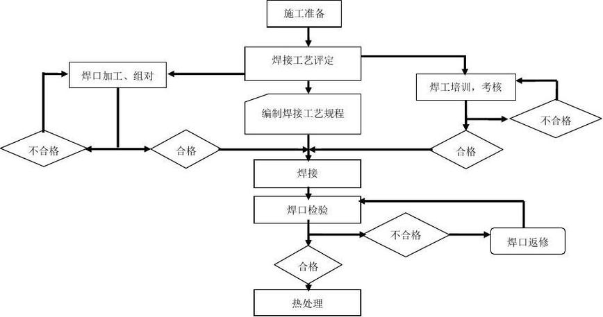 射线检测通用工艺规程_射线检测工艺流程_钢结构射线检测