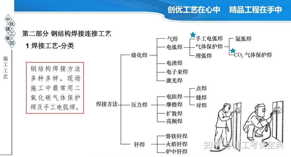 射线检测通用工艺规程_钢结构射线检测_射线检测工艺流程