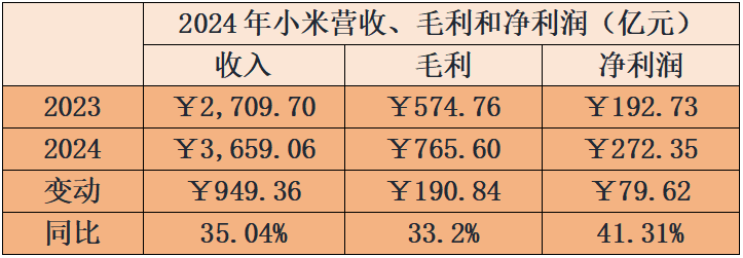 _小米年报2019_小米上市公司年报