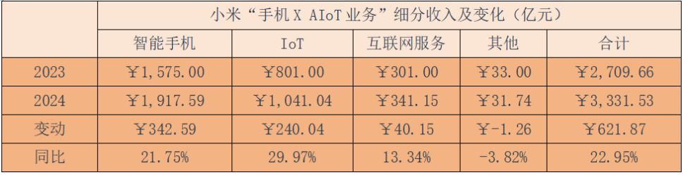 _小米上市公司年报_小米年报2019