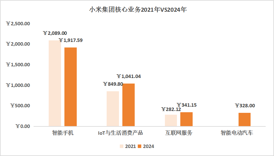 小米年报2019_小米上市公司年报_