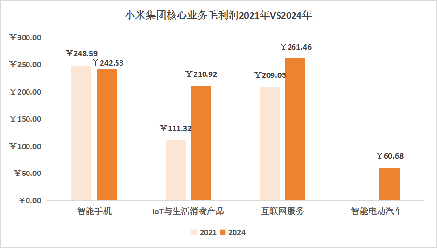 _小米年报2019_小米上市公司年报