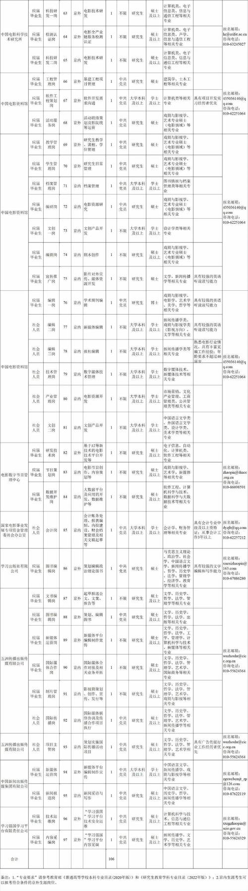 116人！淄博发布事业单位招聘公告