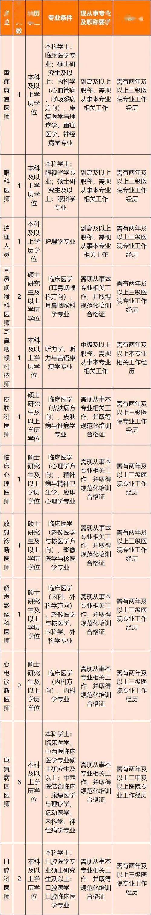 招聘58同城找工作_招聘网boss直聘_招聘
