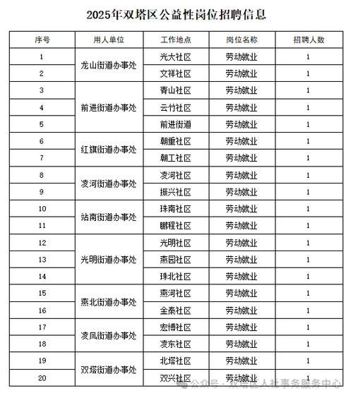 招聘网boss直聘_招聘58同城找工作_招聘