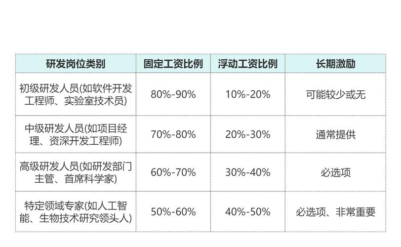 钢结构工程师是做什么的_钢构设计师工资待遇_钢结构设计师工资高吗