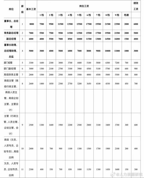 钢结构设计师工资高吗_钢结构工程师是做什么的_钢构设计师工资待遇