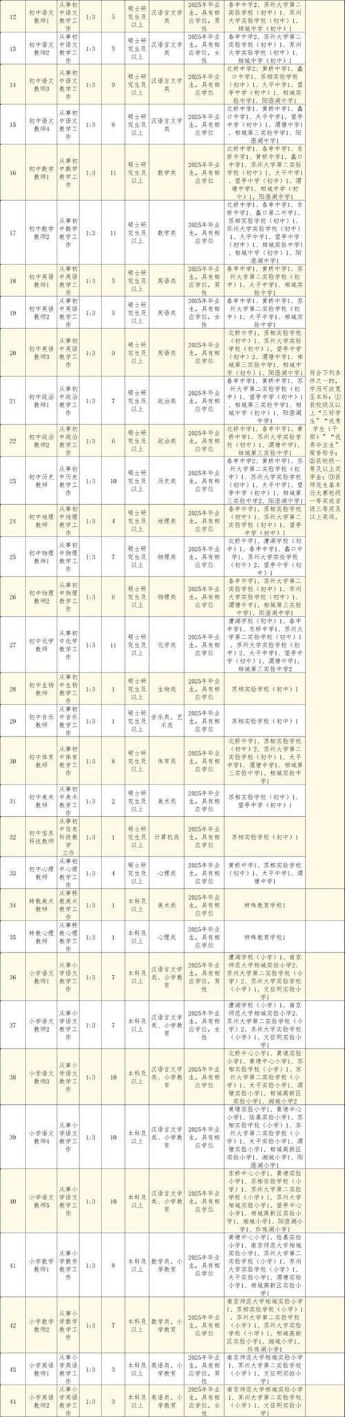 江苏多地招聘新教师！找工作的你，1100多个编内岗等你来