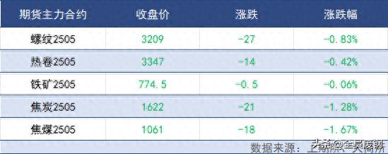 回收废钢多少钱一斤_高价回收废钢_废钢回收多少钱一吨