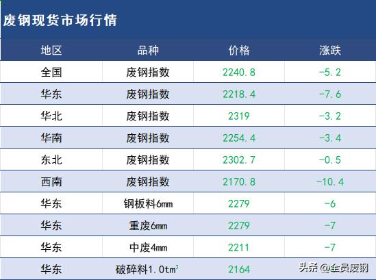 高价回收废钢_废钢回收多少钱一吨_回收废钢多少钱一斤