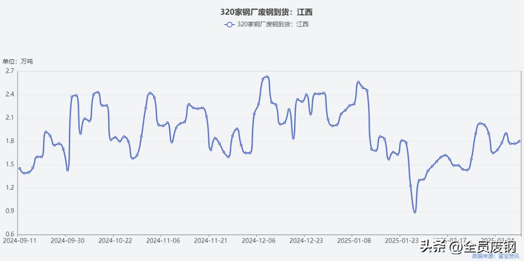 高价回收废钢_回收废钢多少钱一斤_废钢回收多少钱一吨