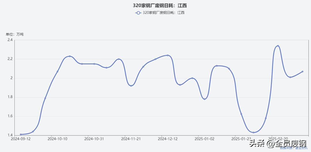 高价回收废钢_回收废钢多少钱一斤_废钢回收多少钱一吨