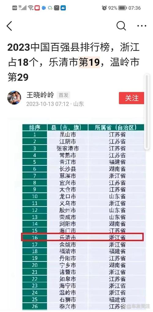 浙江县域_县级市浙江_县域浙江综合实力百强县