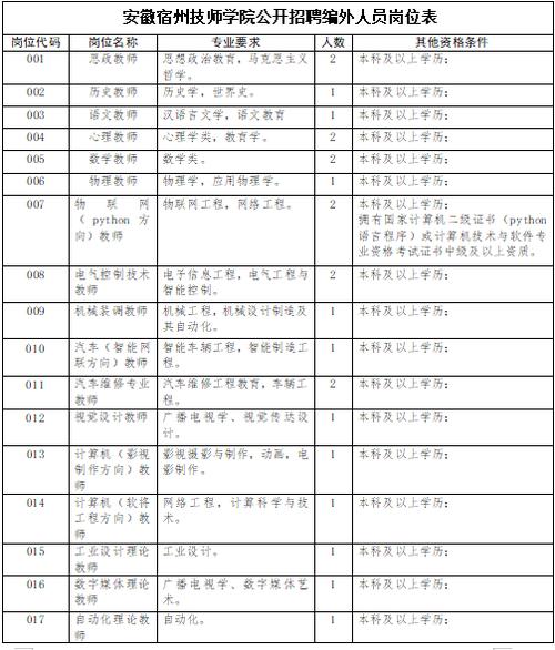 公开招聘34人，今起报名！