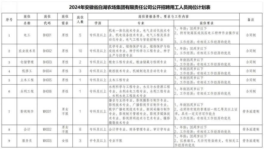 招聘58同城找工作_招聘网_招聘